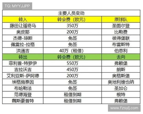 FM2020游戏中德甲球队的阵容及表现介绍